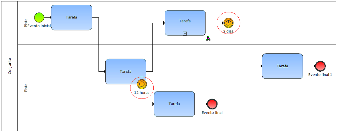 Um guia para iniciar estudos em BPMN (I): Atividades e sequência